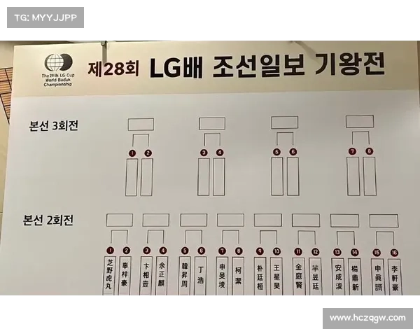 LG赛事情况,lg杯赛程2021 LG赛事情况,lg杯赛程2021