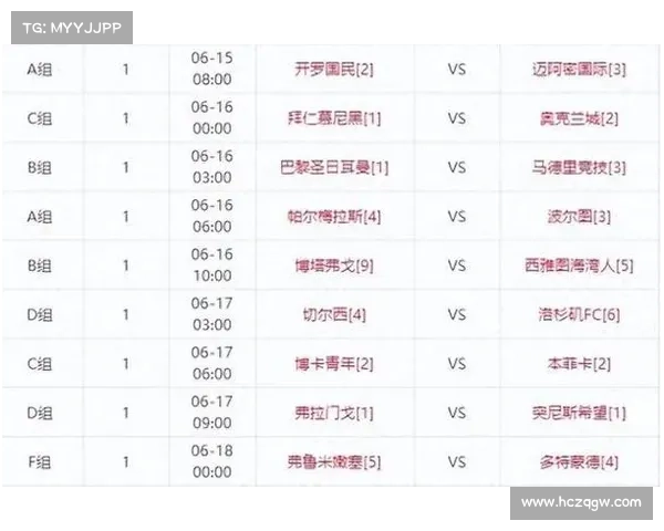 世俱杯赛事,世俱杯赛事赛程安排表半决赛决赛熬夜 世俱杯赛事,世俱杯赛事赛程安排表半决赛决赛熬夜